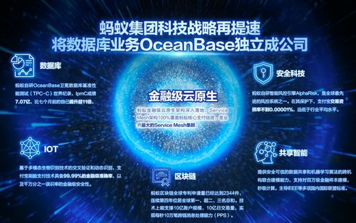 最大獨角獸螞蟻啟動a h上市,科創(chuàng)板周年迎來 課代表